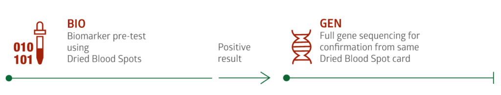 MLD Diagnostic Pathway